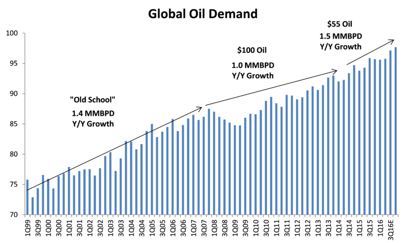 global-oil-demand-hi-resolution global-oil-demand-hi-resolution