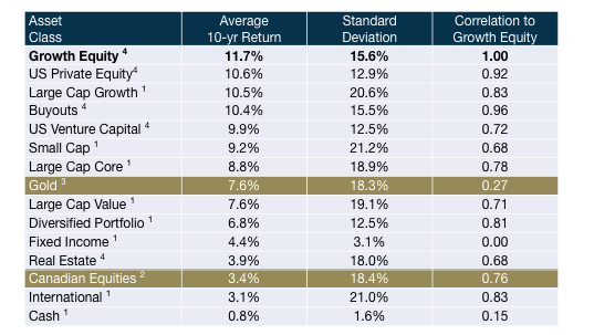 Charts for UIT Growth Website Charts for UIT Growth Website